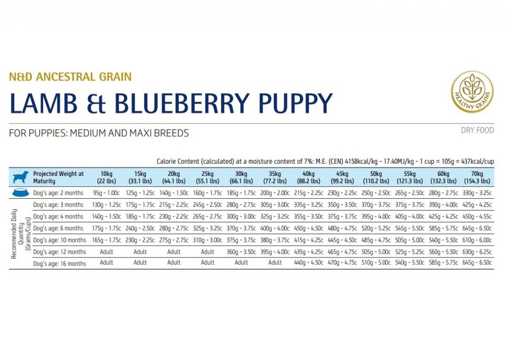 ND Düşük Tahıllı Kuzu Etli ve Yaban Mersinli Medium Maxi Puppy Yavru Köpek Mamas