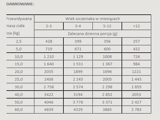 Wiejska Zagroda Monobiałkowa Indyk dla szczeniąt 800g karma w puszce