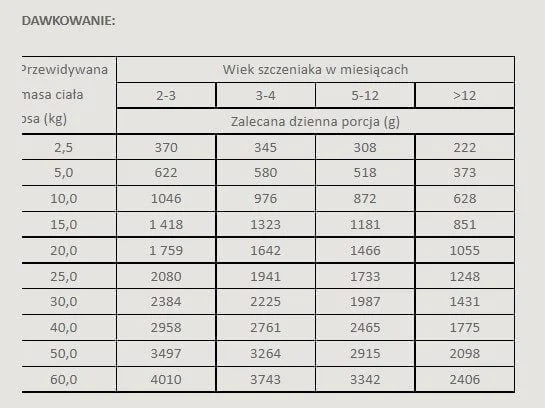 Wiejska Zagroda Monobiałkowa Jagnięcina dla szczeniąt 400g karma w puszce