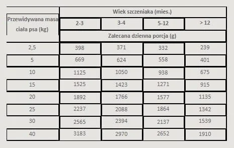 Pan Mięsko 800g Wieprzowina z Kaczką puszka dla szczeniąt